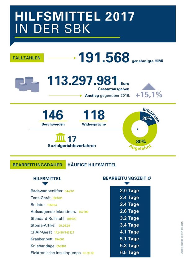 Infografik Hilfsmittel