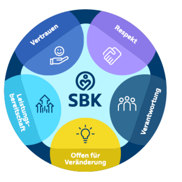Leitbild SBK