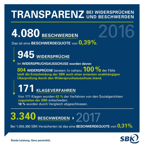 Infografik Neue Zahlen Kundenbeschwerden