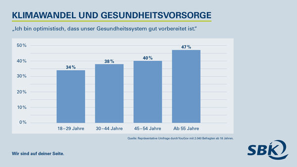 Infografik_Klimawandel_Vorbereitung Gesundheitssystem