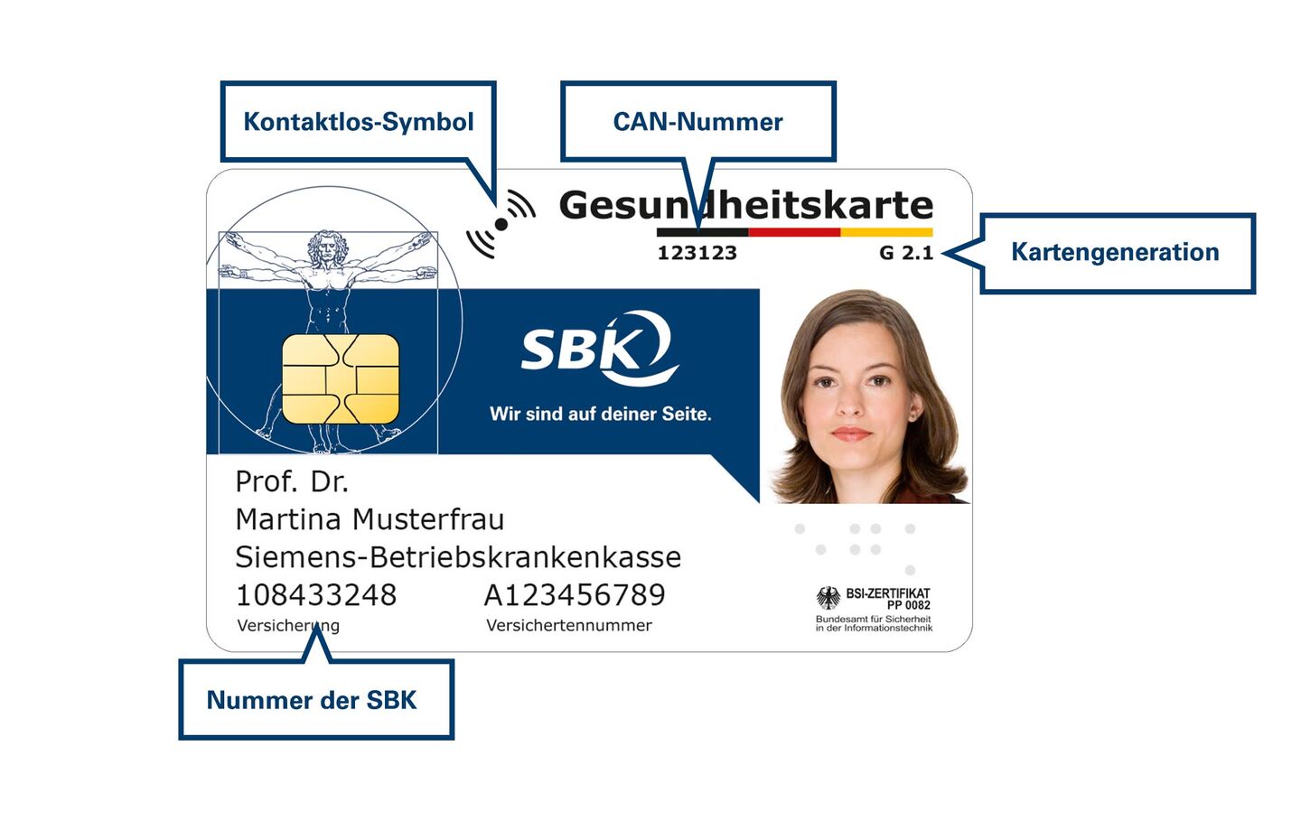 Elektronische Gesundheitskarte SBK