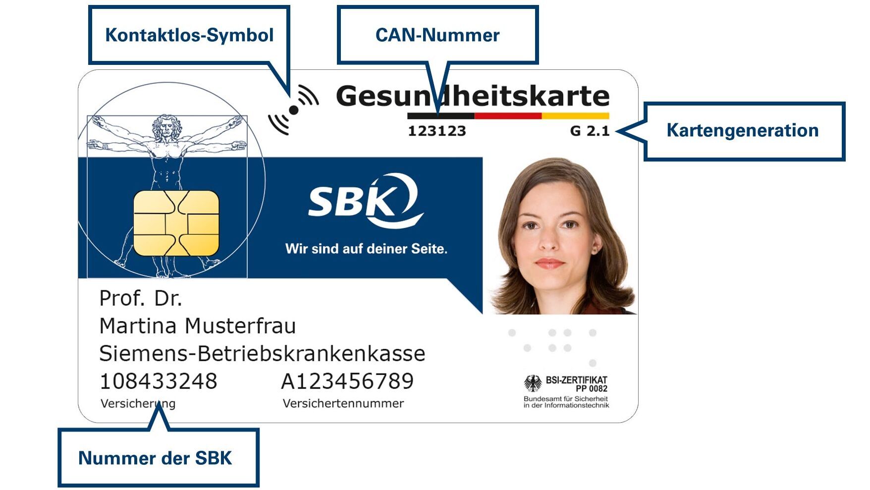 Wie Sieht Die Elektronische Gesundheitskarte Aus www.sbk.org