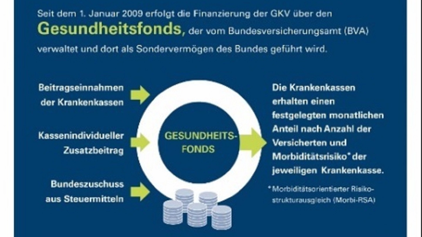 Infografik Hintergrund Finanzströme