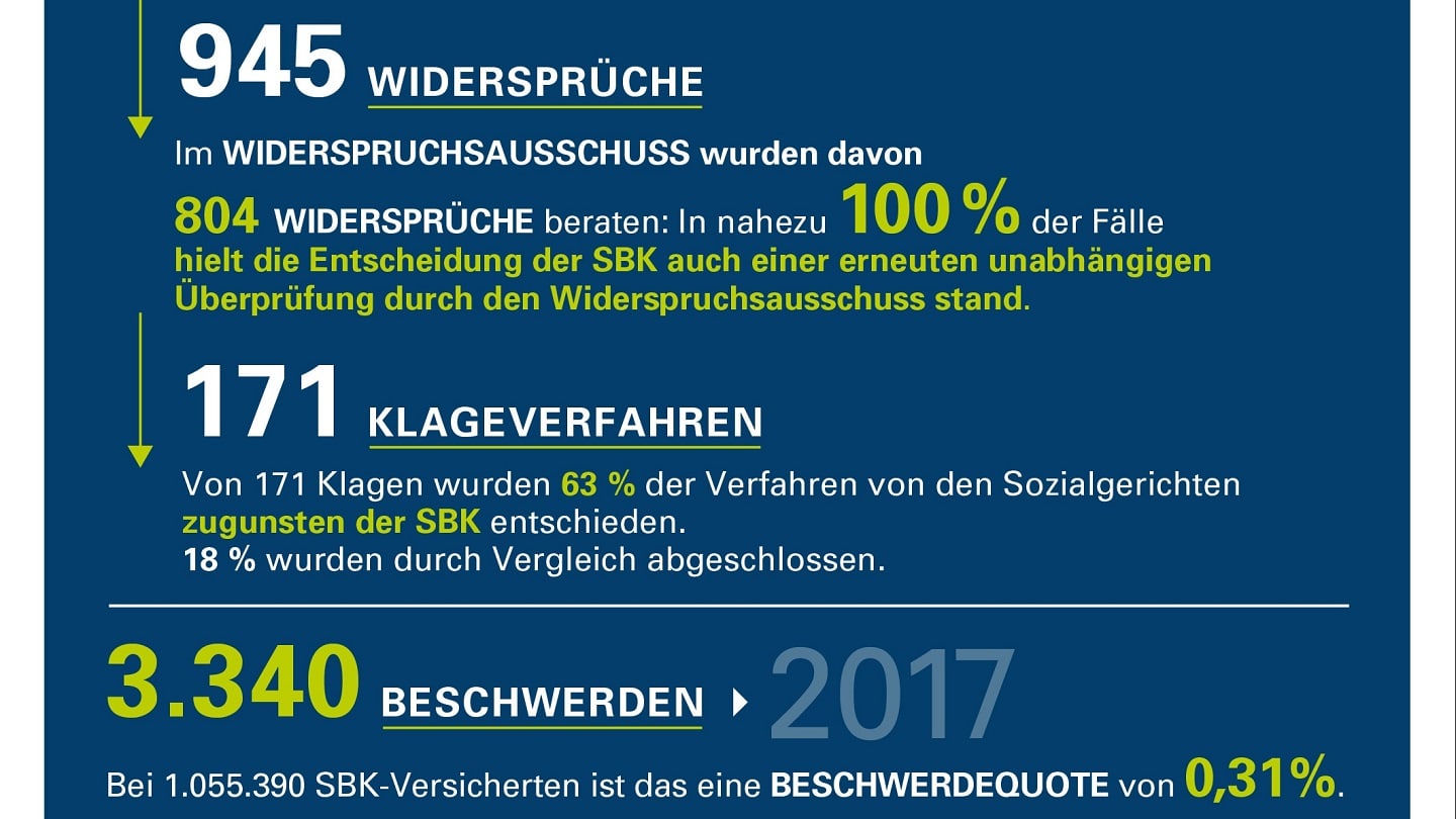 Infografik Kundenbeschwerden 2018